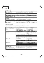 Preview for 16 page of Hitachi Koki N 5021A Instruction And Safety Manual