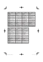 Preview for 3 page of Hitachi Koki RH 650V Handling Instructions Manual