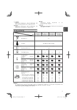 Предварительный просмотр 17 страницы Hitachi Koki Tanaka TCG 22EAB Handling Instructions Manual