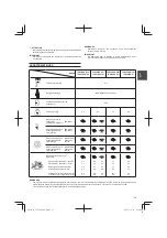 Предварительный просмотр 25 страницы Hitachi Koki Tanaka TCG 22EAB Handling Instructions Manual