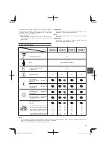 Предварительный просмотр 49 страницы Hitachi Koki Tanaka TCG 22EAB Handling Instructions Manual