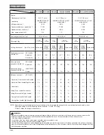 Preview for 10 page of Hitachi Koki TBC-290 Handling Instructions Manual