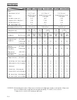 Preview for 42 page of Hitachi Koki TBC-290 Handling Instructions Manual