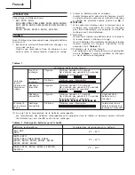 Предварительный просмотр 12 страницы Hitachi Koki UC 14YF2 Handling Instructions Manual