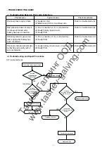 Предварительный просмотр 5 страницы Hitachi Koki UC 36YRL Service Manual