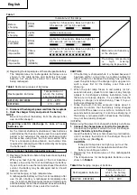 Предварительный просмотр 11 страницы Hitachi Koki WH 12DAF2 Handling Instructions Manual