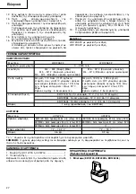 Предварительный просмотр 29 страницы Hitachi Koki WH 12DAF2 Handling Instructions Manual