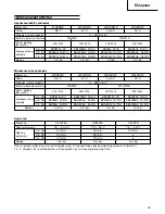 Предварительный просмотр 21 страницы Hitachi Koki WH 12DMR Handling Instructions Manual