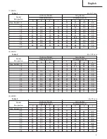 Preview for 6 page of Hitachi Koki WH 14 Handling Instructions Manual