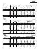 Preview for 24 page of Hitachi Koki WH 14 Handling Instructions Manual