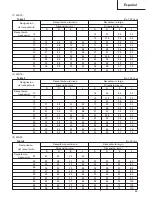 Preview for 36 page of Hitachi Koki WH 14 Handling Instructions Manual