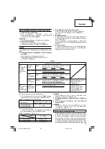 Preview for 21 page of Hitachi Koki WH 14DBAL2 Handling Instructions Manual