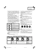 Preview for 23 page of Hitachi Koki WH 14DBAL2 Handling Instructions Manual