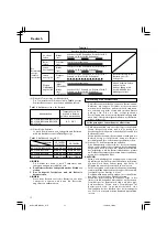 Предварительный просмотр 18 страницы Hitachi Koki WH 14DSAL Handling Instructions Manual