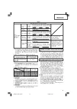 Предварительный просмотр 45 страницы Hitachi Koki WH 14DSAL Handling Instructions Manual