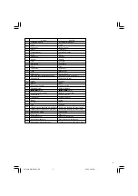 Preview for 5 page of Hitachi Koki WH 14DSDL Handling Instructions Manual