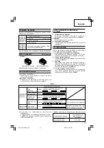 Preview for 11 page of Hitachi Koki WH 14DSDL Handling Instructions Manual