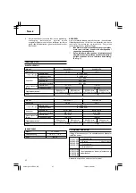 Preview for 28 page of Hitachi Koki WH 14DSDL Handling Instructions Manual