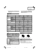 Preview for 37 page of Hitachi Koki WH 14DSDL Handling Instructions Manual