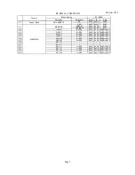 Preview for 13 page of Hitachi Kokusai Electric KP-HD20A Series Specifications