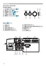 Preview for 6 page of Hitachi Maxell CP-CX251N User Manual