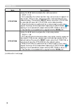 Preview for 36 page of Hitachi Maxell CP-CX251N User Manual