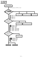 Preview for 21 page of Hitachi 0506E Service Manual