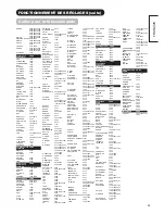 Preview for 33 page of Hitachi 1.5 UT32X812 (French) Manual D'Utilisation