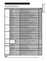 Preview for 35 page of Hitachi 1.5 UT32X812 (French) Manual D'Utilisation