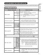 Preview for 37 page of Hitachi 1.5 UT32X812 (French) Manual D'Utilisation