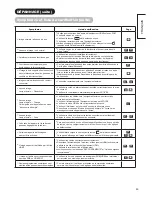 Preview for 47 page of Hitachi 1.5 UT32X812 (French) Manual D'Utilisation