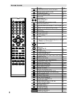 Preview for 8 page of Hitachi 19LD5750U User Manual