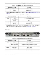 Предварительный просмотр 27 страницы Hitachi 2000 Hardware Reference Manual