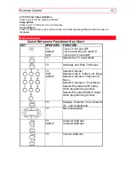 Preview for 13 page of Hitachi 20CX20B Operating Manual
