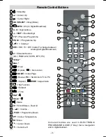 Preview for 3 page of Hitachi 20LD2500 Instructions For Use Manual