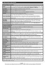 Preview for 14 page of Hitachi 22HYC06U Instruction Manual