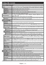 Preview for 20 page of Hitachi 24HE2320S1 Manual