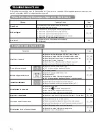 Preview for 36 page of Hitachi 26LD9000TA2 User Manual