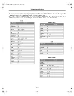 Preview for 17 page of Hitachi 27UX01 Operating Manual