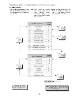 Предварительный просмотр 21 страницы Hitachi 27UX01B-501 Service Manual