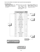 Предварительный просмотр 25 страницы Hitachi 27UX01B-501 Service Manual