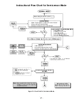 Предварительный просмотр 27 страницы Hitachi 27UX01B-501 Service Manual