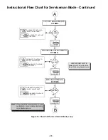 Предварительный просмотр 28 страницы Hitachi 27UX01B-501 Service Manual