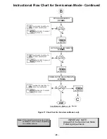 Предварительный просмотр 29 страницы Hitachi 27UX01B-501 Service Manual