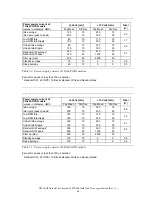 Preview for 52 page of Hitachi 3.5-INCH Deskstar HDP725050GLAT80 Specifications