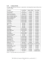 Preview for 82 page of Hitachi 3.5-INCH Deskstar HDP725050GLAT80 Specifications