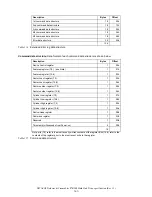 Preview for 168 page of Hitachi 3.5-INCH Deskstar HDP725050GLAT80 Specifications