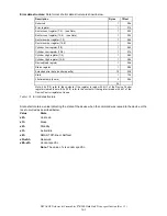 Preview for 169 page of Hitachi 3.5-INCH Deskstar HDP725050GLAT80 Specifications