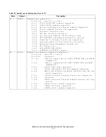 Предварительный просмотр 142 страницы Hitachi 3.5-INCH HDS725050KLA360 Specifications