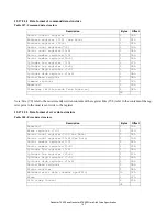 Предварительный просмотр 161 страницы Hitachi 3.5-INCH HDS725050KLA360 Specifications